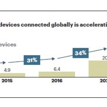 A. T. Kearney – ciberataques